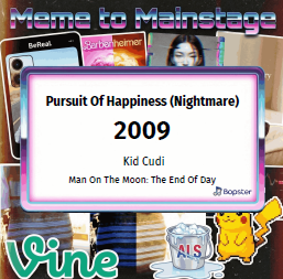 Voorbeeldkaart met aangepaste tag